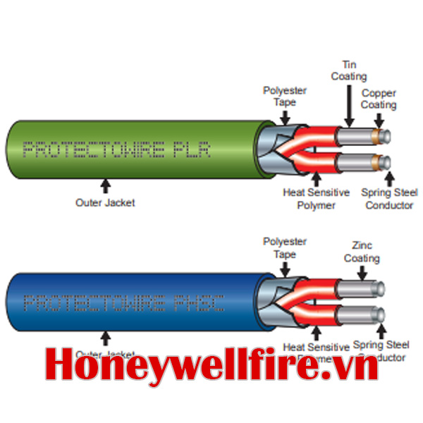 Dây cảm biến nhiệt PHSC Protectowire, Dây cảm biến nhiệt Protectowire