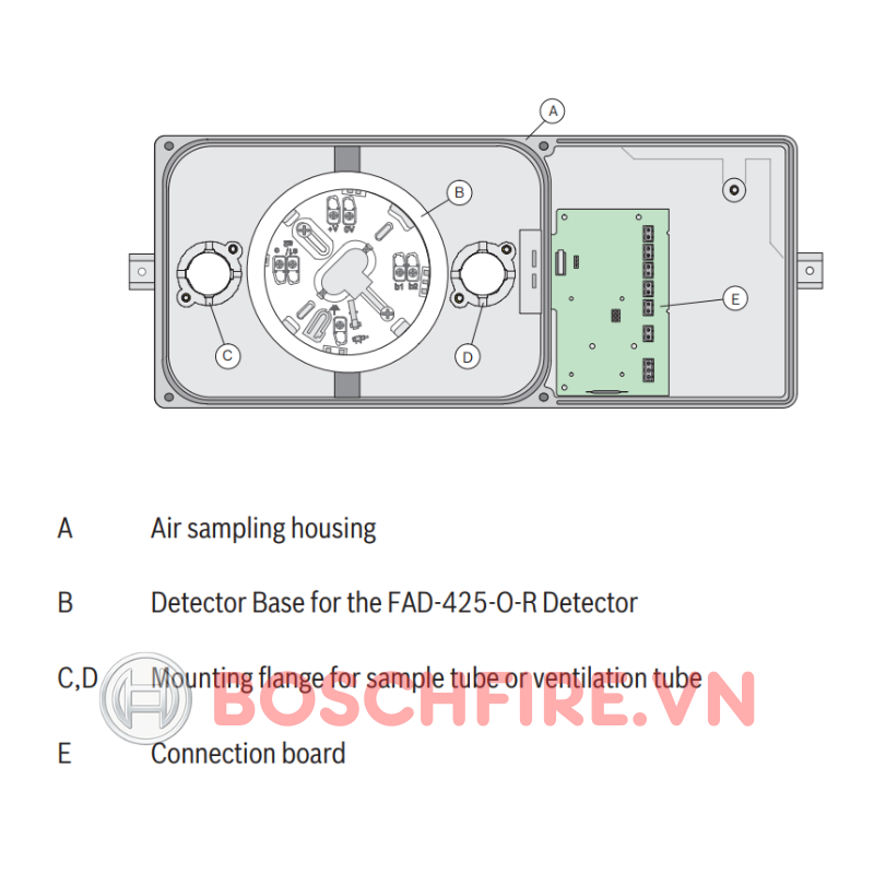 FAD-420-HS-EN Đầu b&aacute;o kh&oacute;i cho đường ống BOSCH l&agrave; vỏ lắp v&agrave; đế detector cho thiết bị ph&aacute;t hiện kh&oacute;i trong ống gi&oacute; HVAC &ndash; một sản phẩm thuộc hệ thống b&aacute;o ch&aacute;y tự động chuy&ecirc;n nghiệp của Bosch