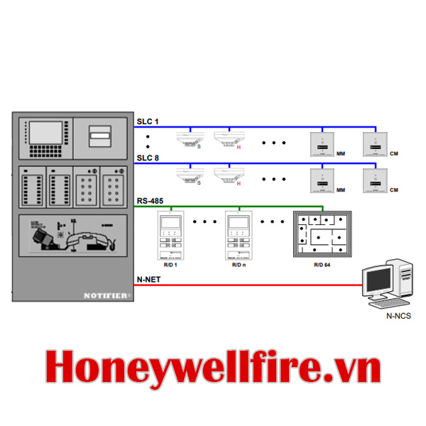 N-6000 Tủ trung tâm báo cháy 2 loop, Notifier N6000
