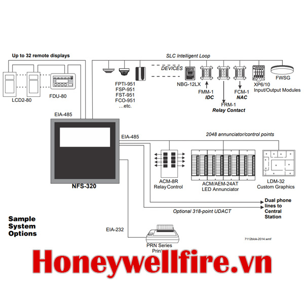 NFS-320 Tủ trung tâm báo cháy Notifier Onyx, Notifier Onyx