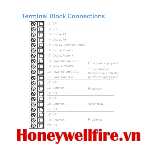 VLF-500 Đầu báo khói độ nhạy cao Laser Focus,  Xtralis Báo cháy sớm